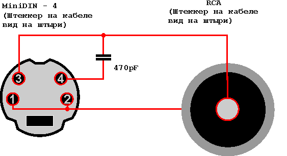 Кабель (переходник) S-Video - 3 x RCA (Тюльпан) 0.2 метра